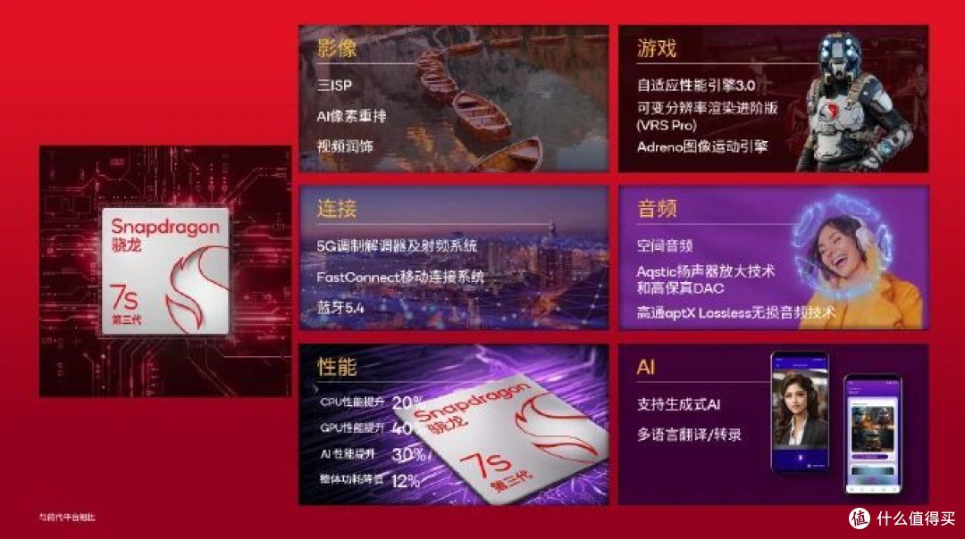 性能大涨？骁龙8Gen4 GPU部分曝光 频率达1250MHz 「处理器」