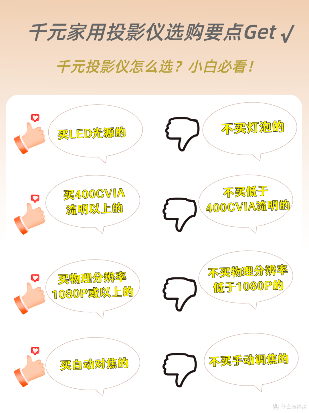 教你如何选购千元投影仪,让你少走弯路!