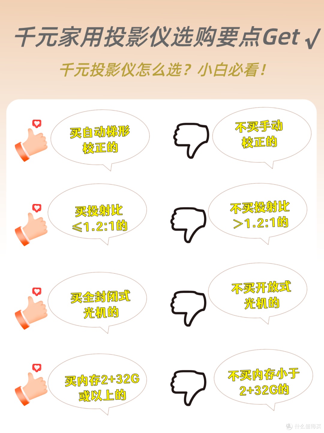 教你如何选购千元投影仪,让你少走弯路!