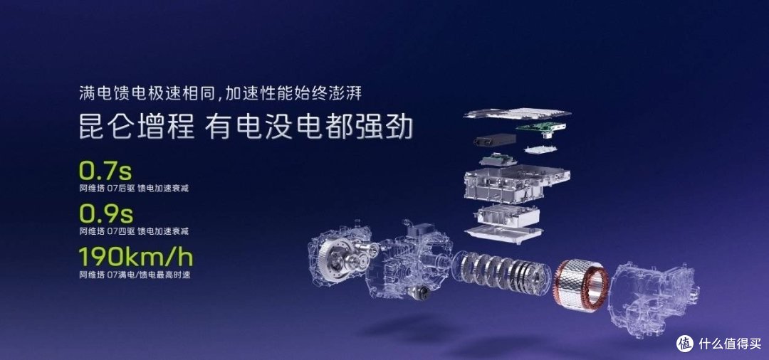 阿维塔发布了一辆70万人名币的轿车!顺便解决了增程器的问题但是我们不会买