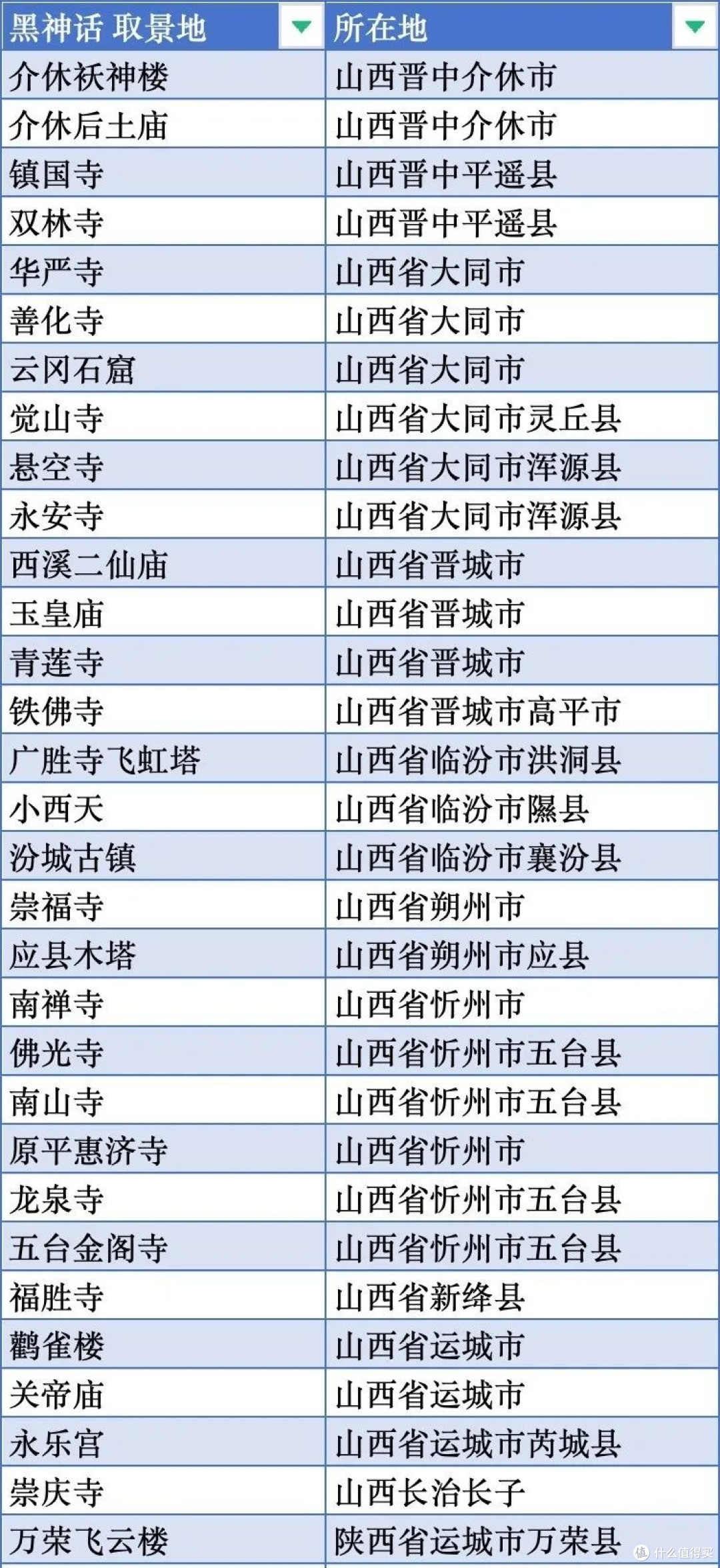 穿越千年的遇见,山西这次一定要火起来!