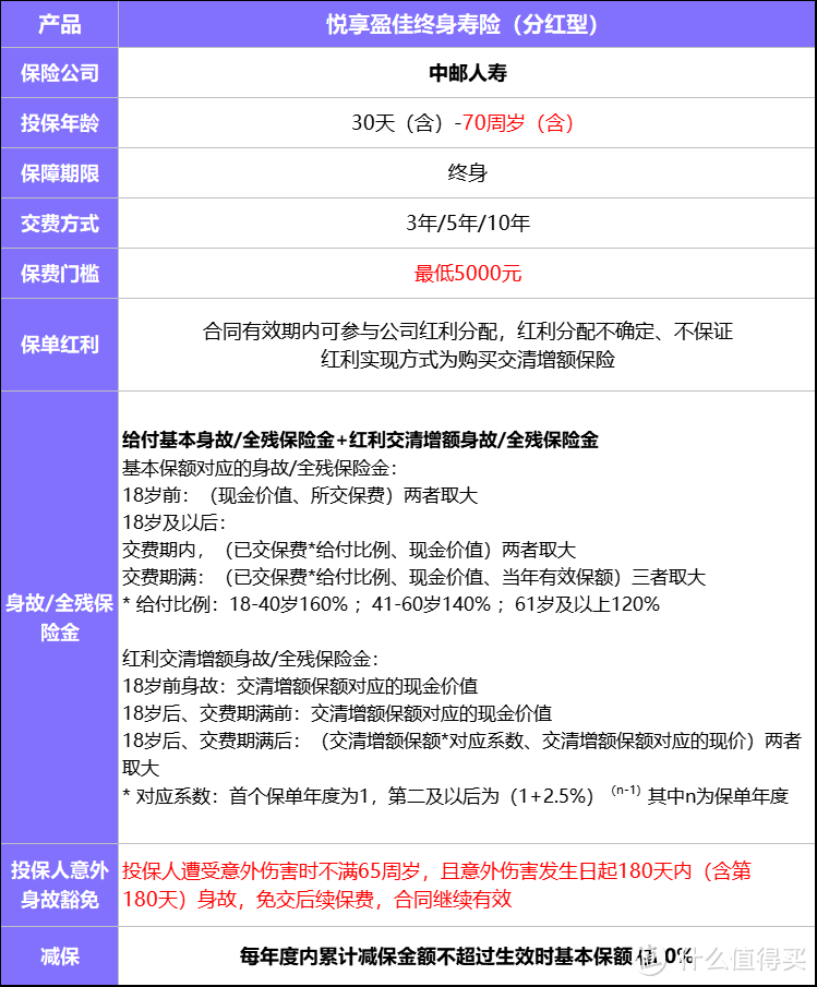 大公司，TOP级分红型寿险，中邮保险悦享盈佳最晚9月底下架？