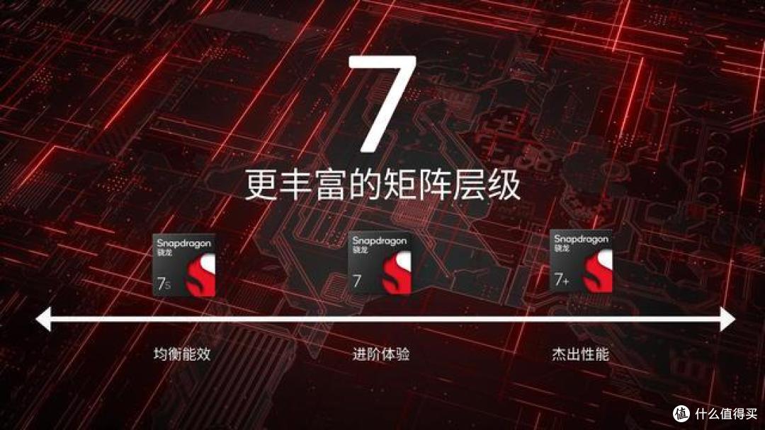 真我13 Pro+对比真我12 Pro+,配置有哪些升级,一眼看懂