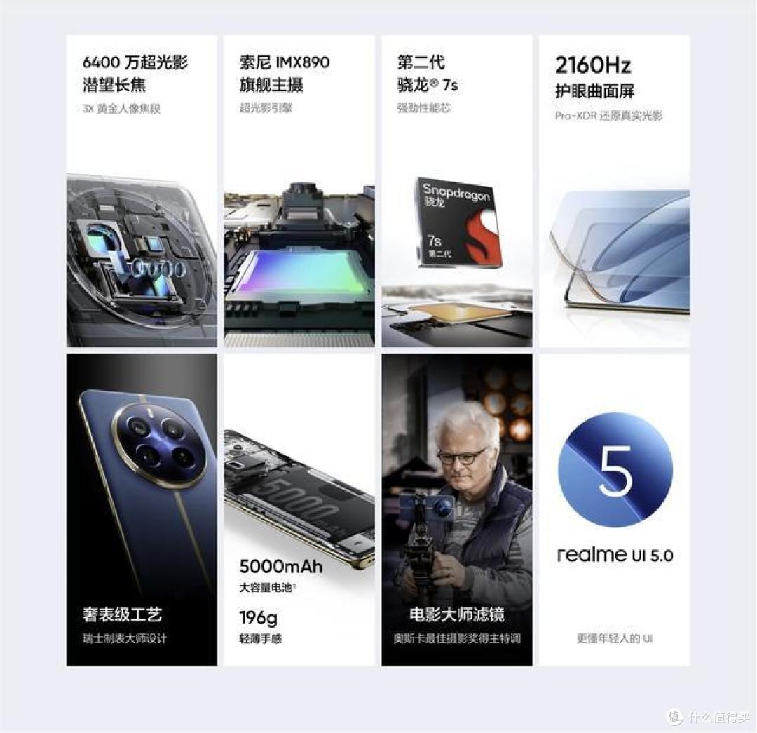 真我13 Pro+对比真我12 Pro+,配置有哪些升级,一眼看懂