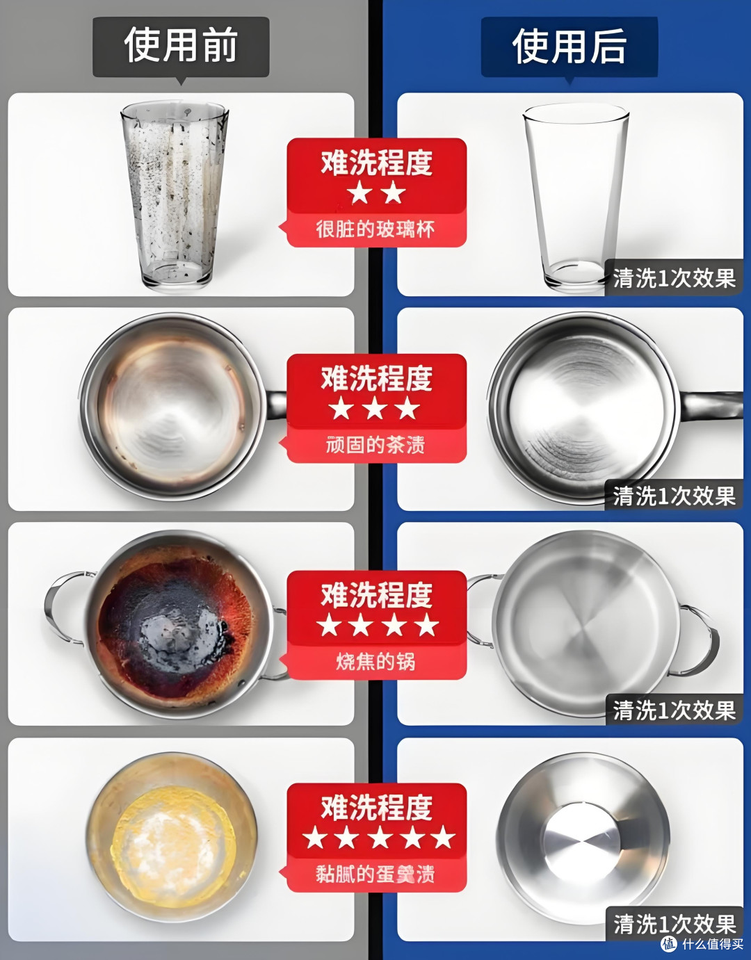 洗碗机耗材选购攻略,买到最具性价比,最适合的耗材,看这篇够了