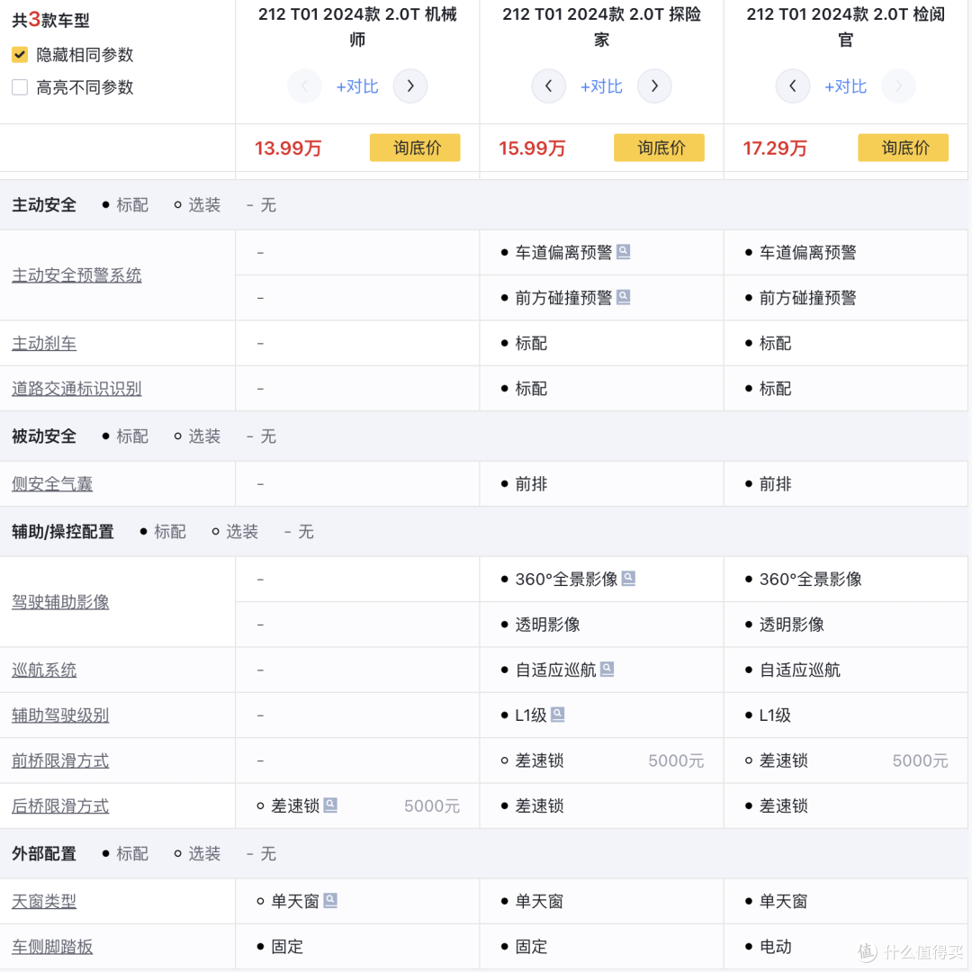 212越野车发布后网友为何喊凉凉?13.99万起你觉得贵吗?