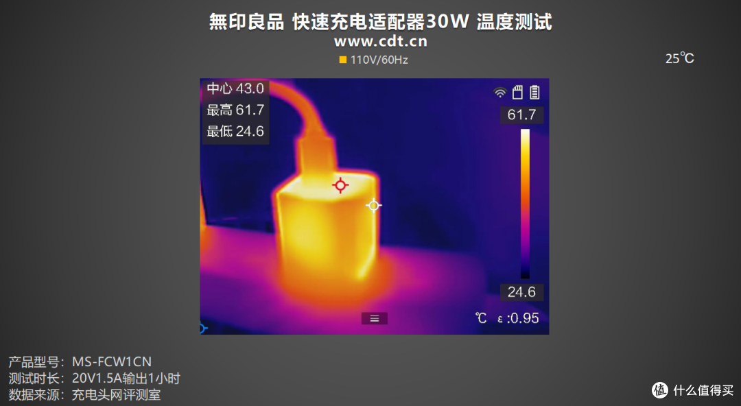 無印良品也出充电器了？评测無印良品 快速充电适配器30W
