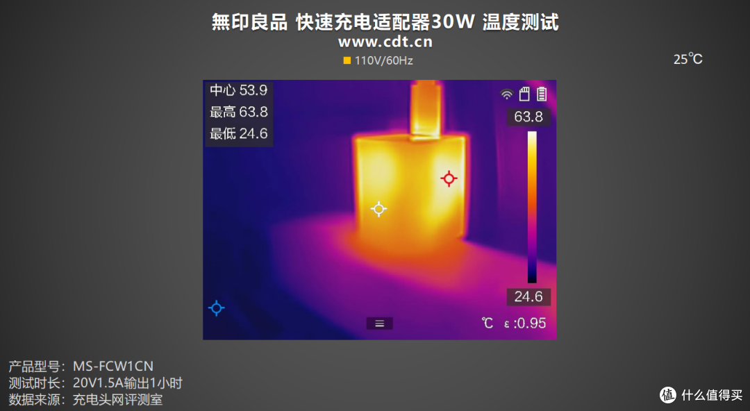 無印良品也出充电器了？评测無印良品 快速充电适配器30W