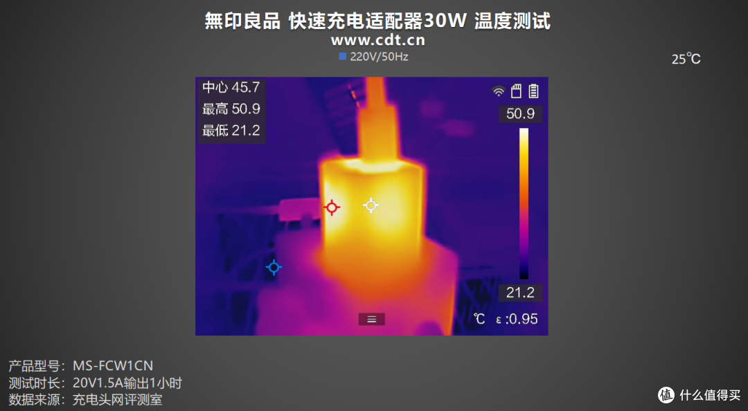 無印良品也出充电器了？评测無印良品 快速充电适配器30W