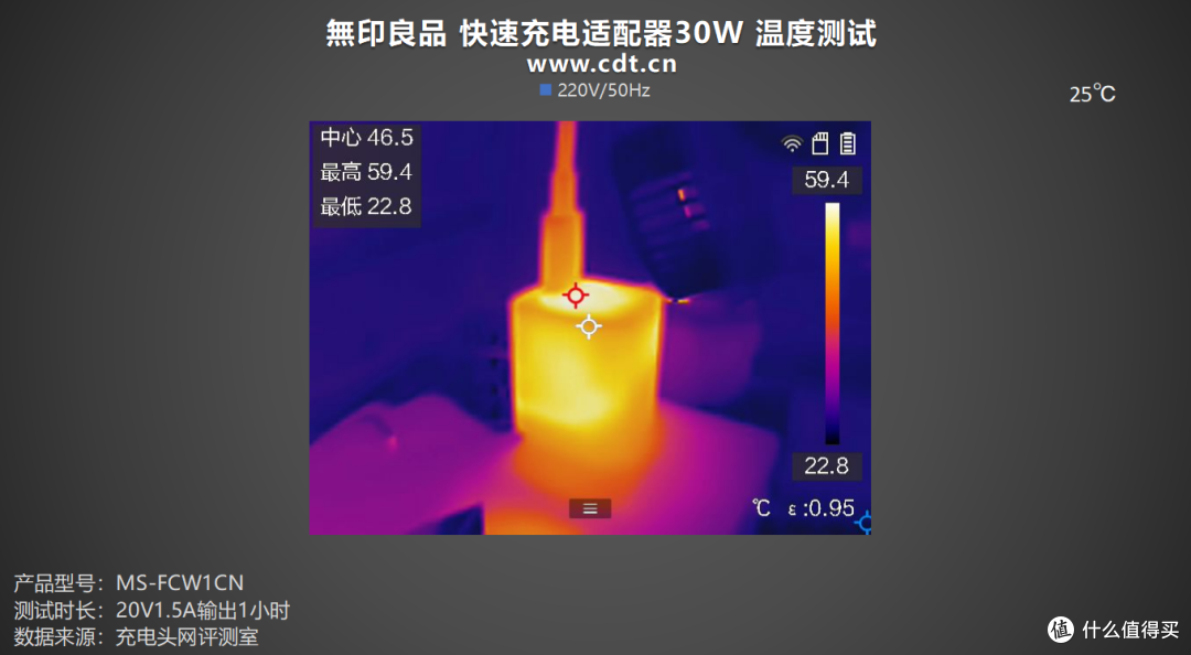 無印良品也出充电器了？评测無印良品 快速充电适配器30W