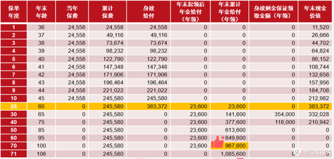 为什么要买中荷金生岁享养老年金保险?优势有哪些?能领多少钱?