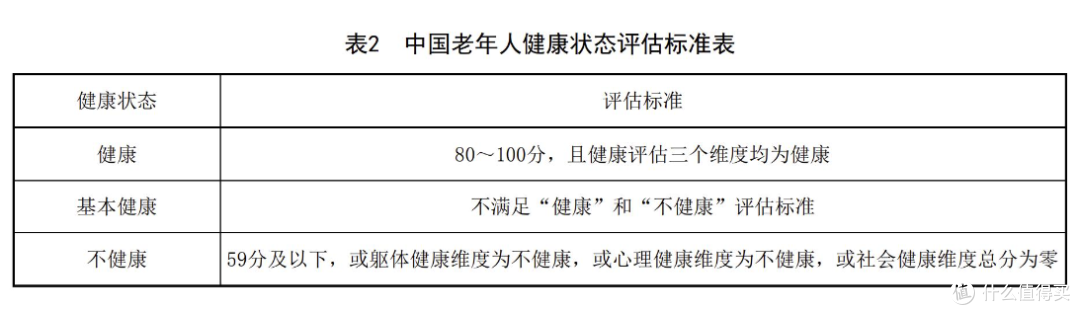 健康长者,幸福家庭 —— 探索《中国健康老年人标准》的实用指南