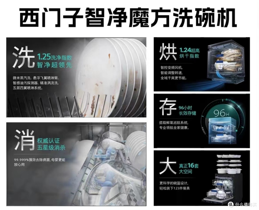 西门子洗碗机选购指南:适合你的那一款在哪里?