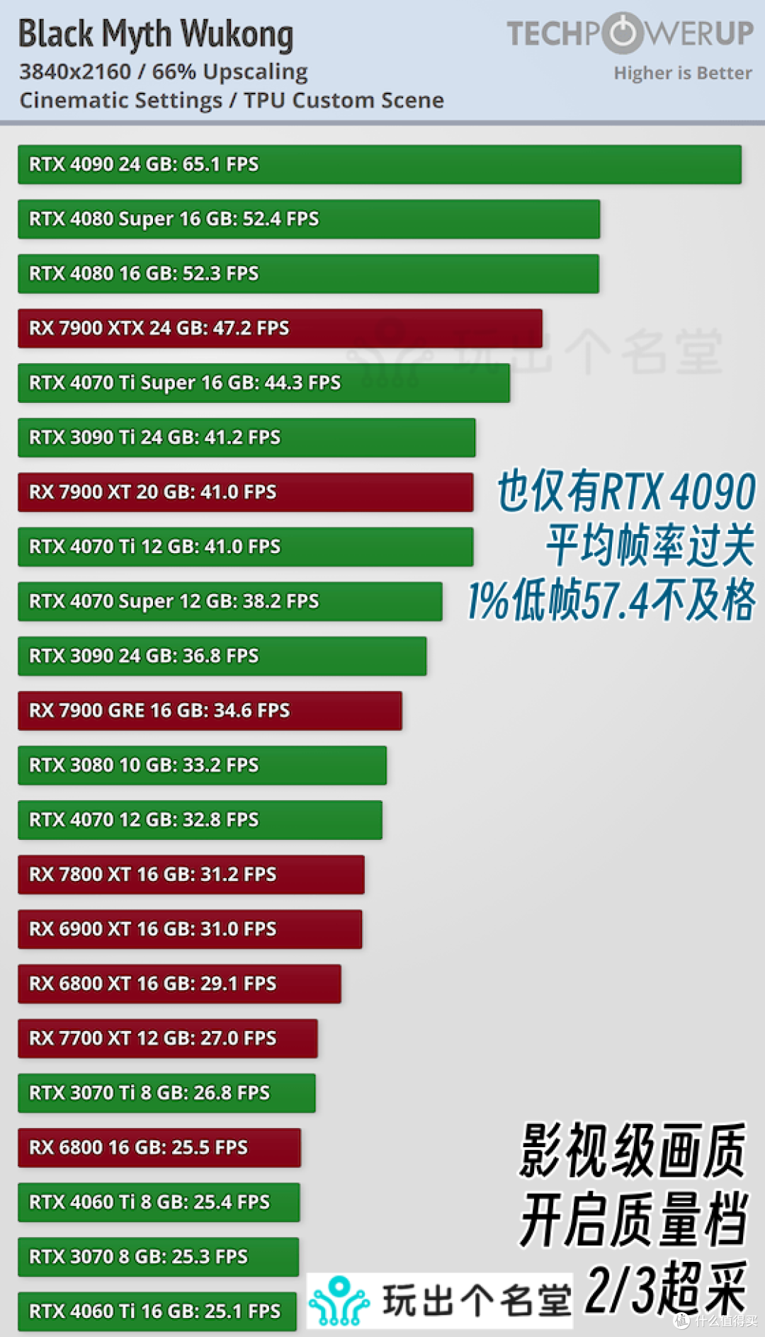 直面天命 《黑神话·悟空》显卡选购及设置要点