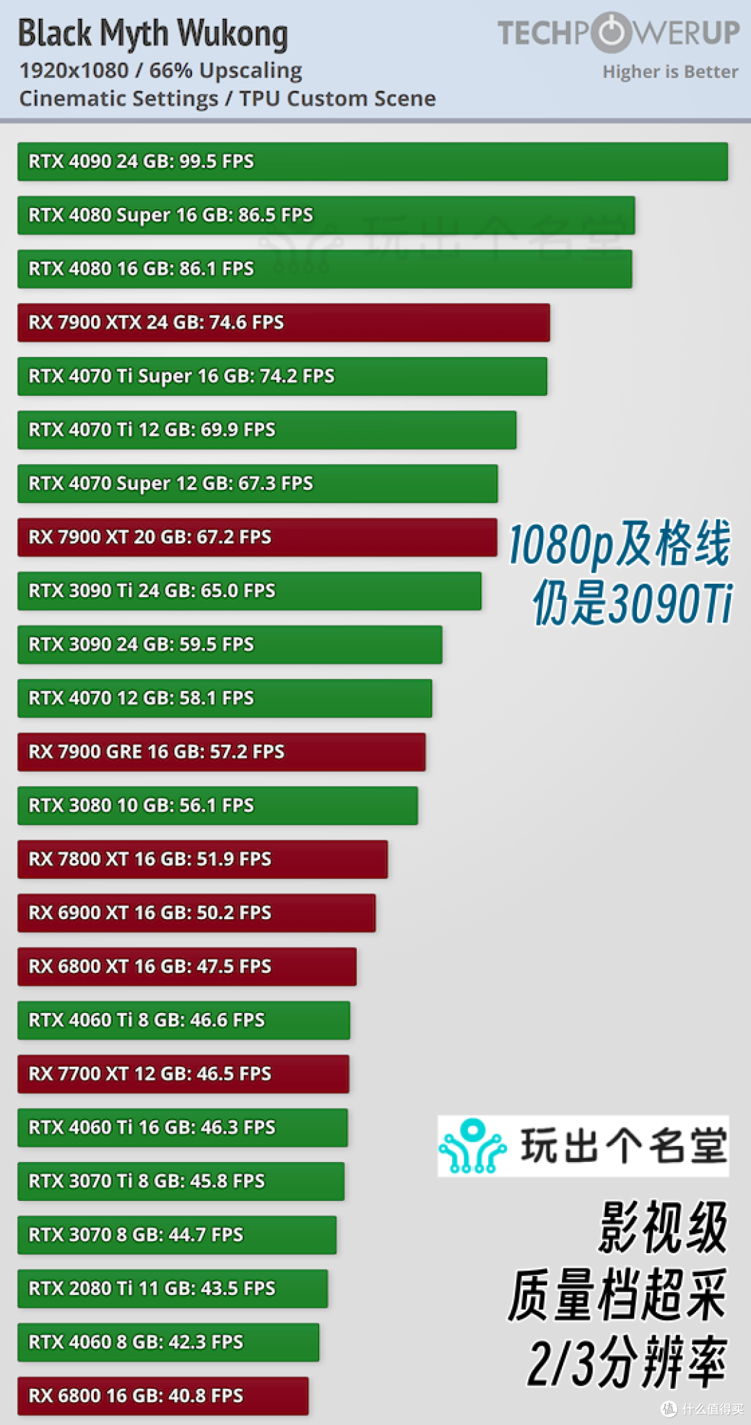 直面天命 《黑神话·悟空》显卡选购及设置要点