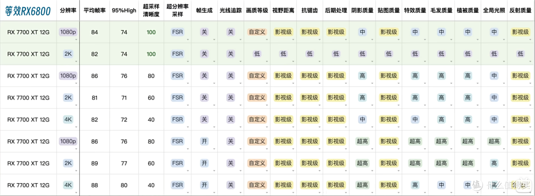 直面天命 《黑神话·悟空》显卡选购及设置要点