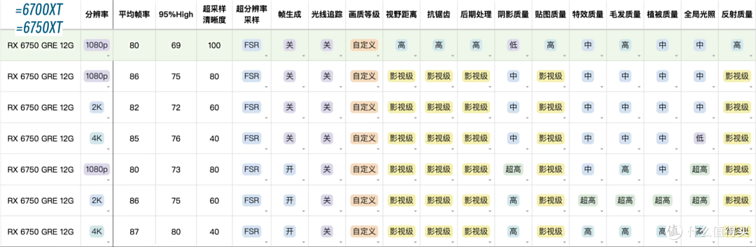 直面天命 《黑神话·悟空》显卡选购及设置要点