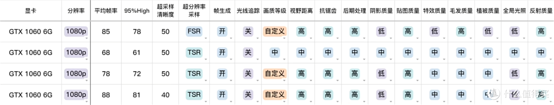 直面天命 《黑神话·悟空》显卡选购及设置要点