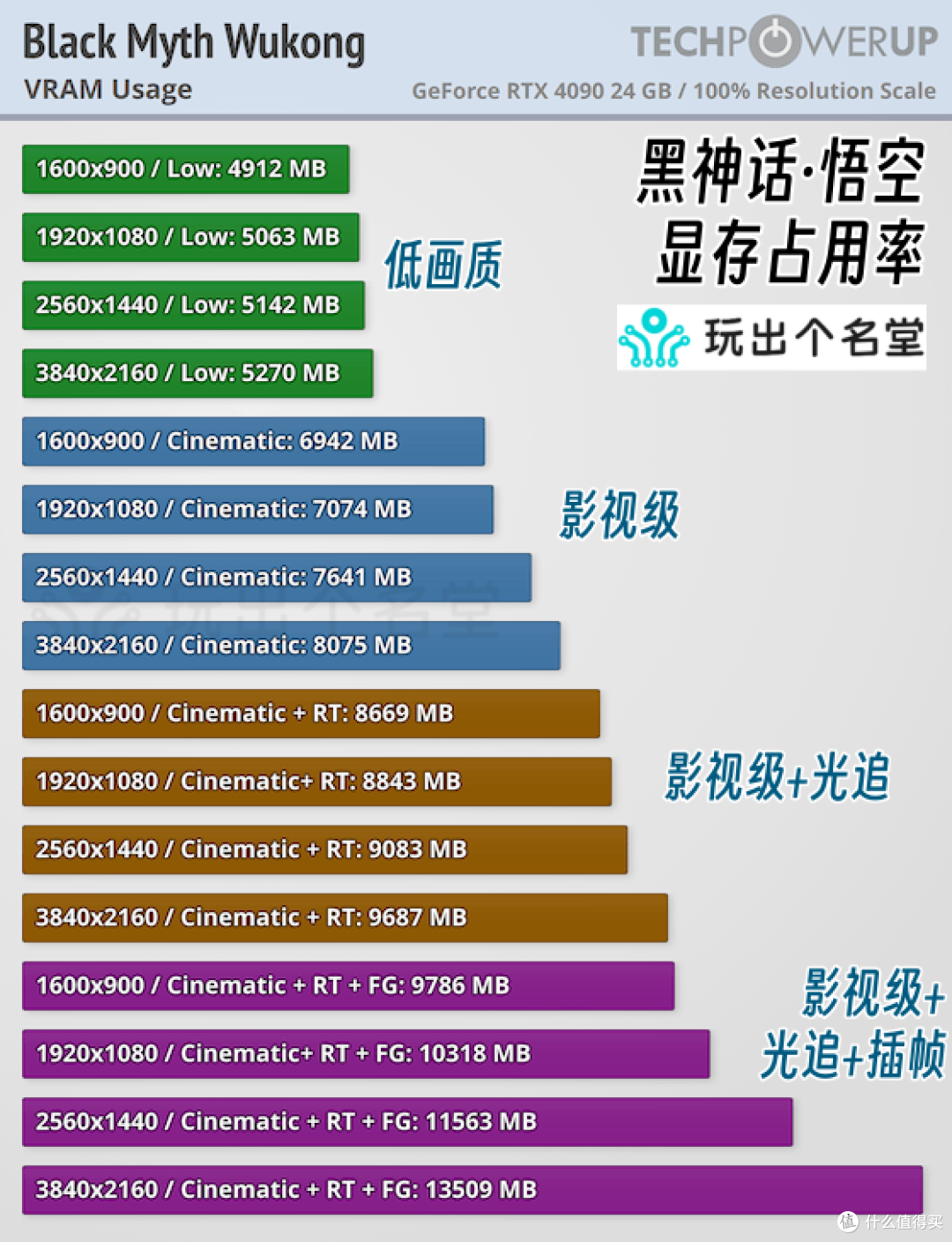 直面天命 《黑神话·悟空》显卡选购及设置要点
