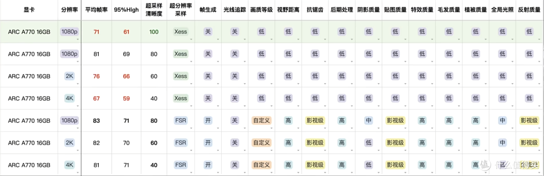直面天命 《黑神话·悟空》显卡选购及设置要点