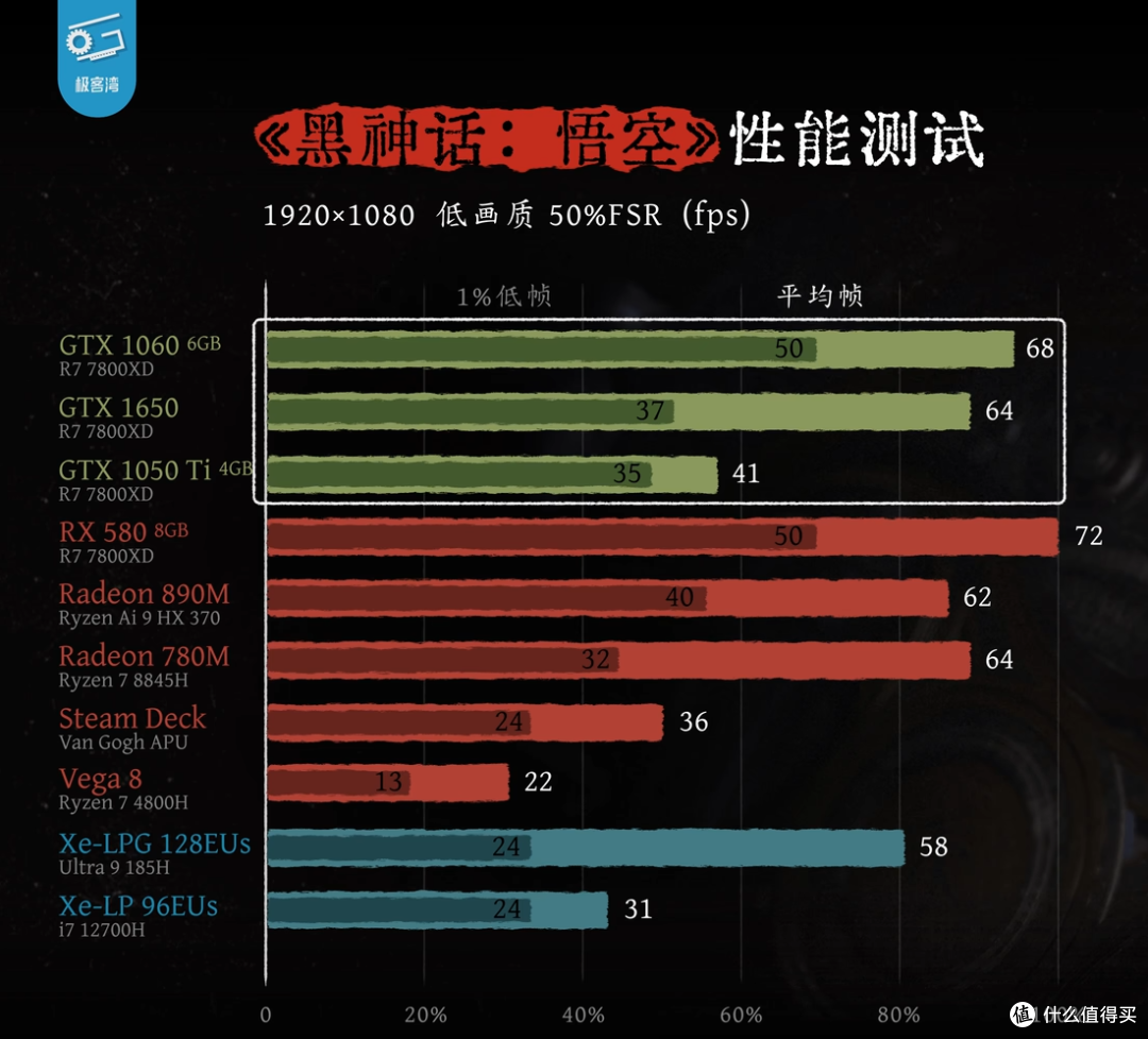 直面天命 《黑神话·悟空》显卡选购及设置要点