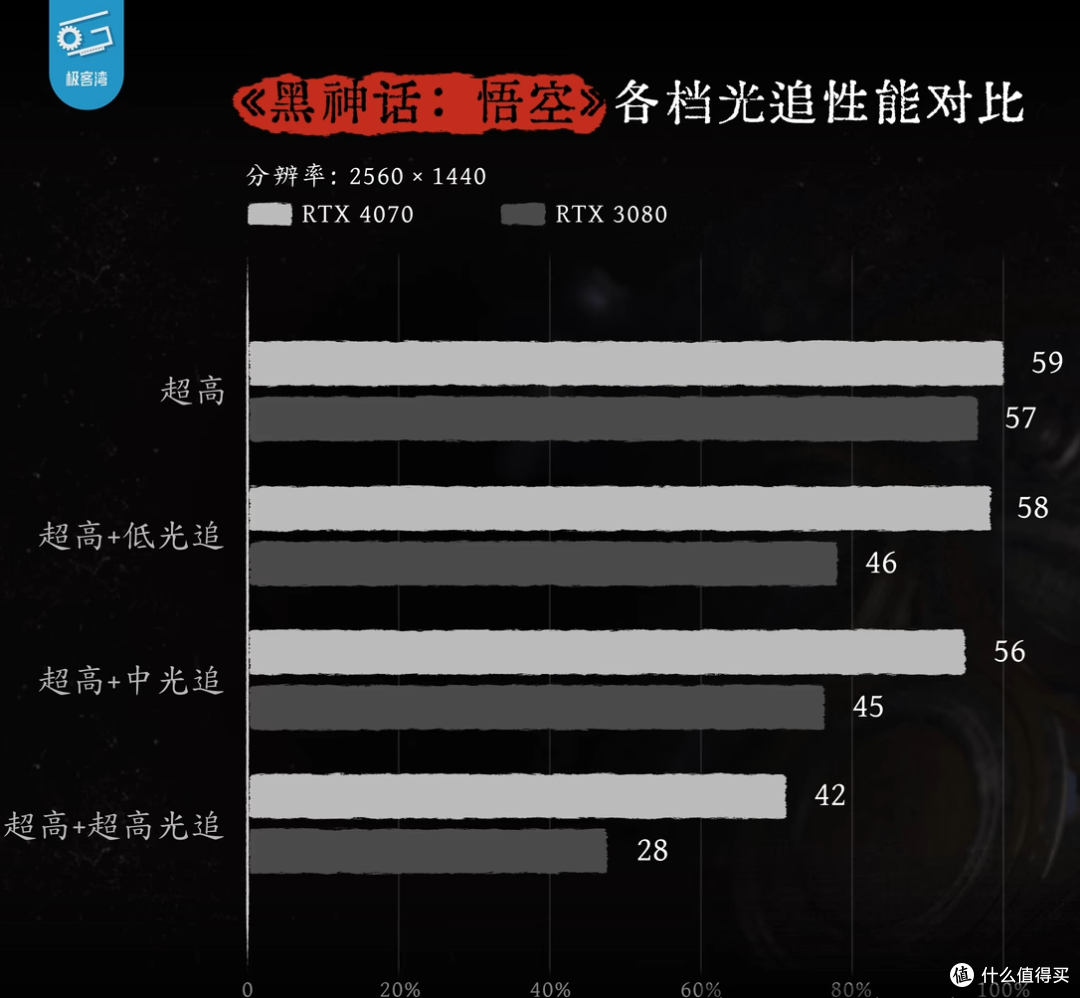 直面天命 《黑神话·悟空》显卡选购及设置要点