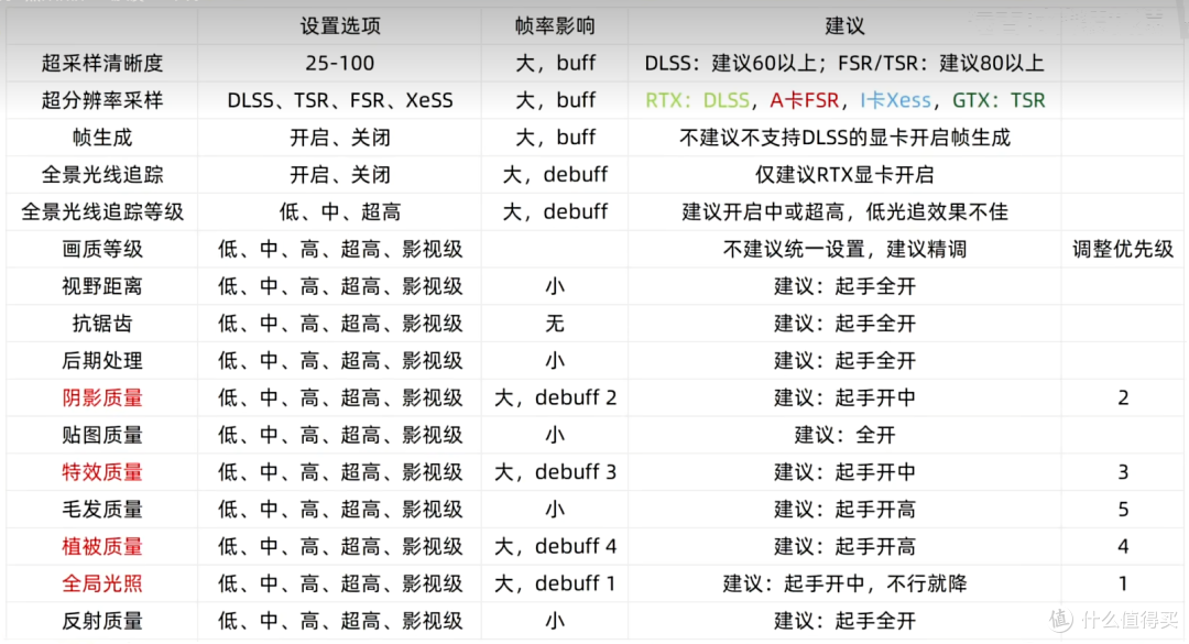 直面天命 《黑神话·悟空》显卡选购及设置要点