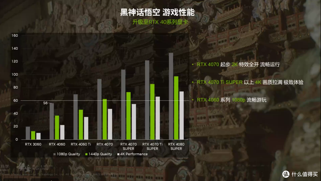 免费游花果山,黑猴出圈,三张华硕显卡结缘天命人