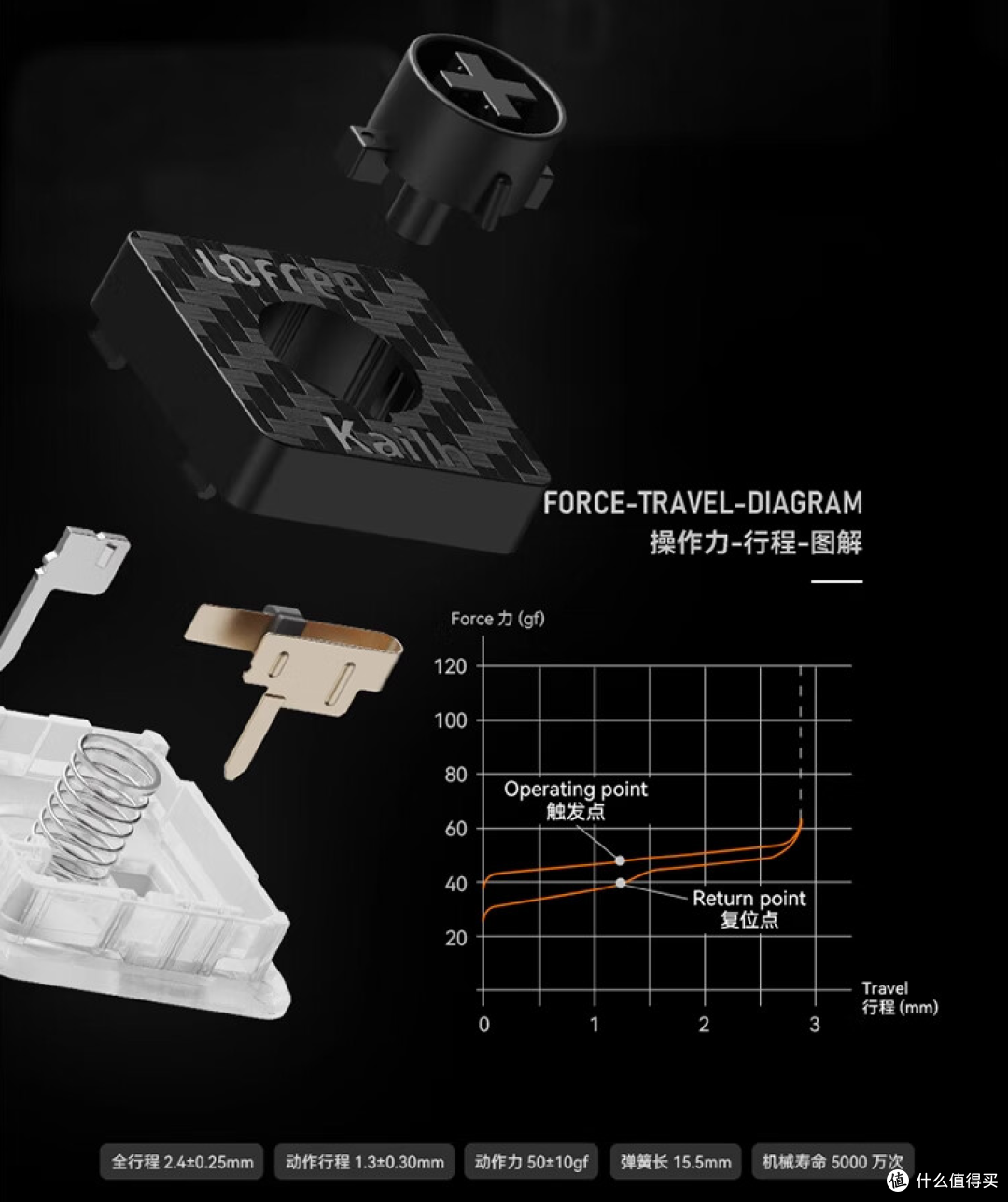 碳纤维+镁合金,目前地表“至Fit”的机械键盘:洛斐Edge给我的轻薄体验