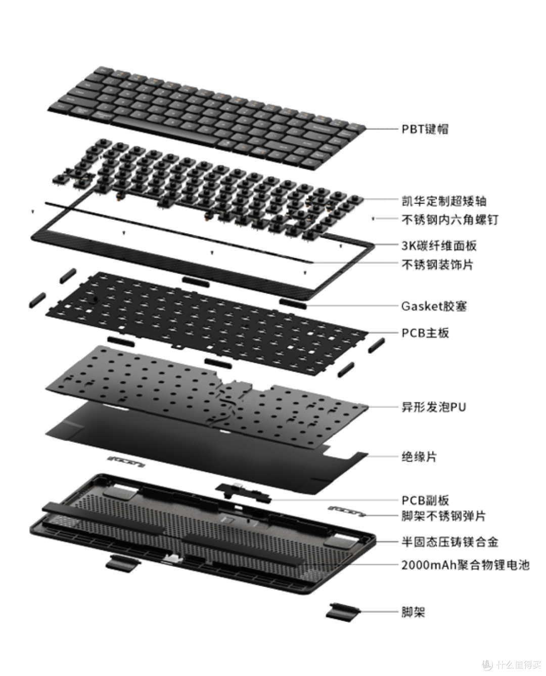 碳纤维+镁合金,目前地表“至Fit”的机械键盘:洛斐Edge给我的轻薄体验