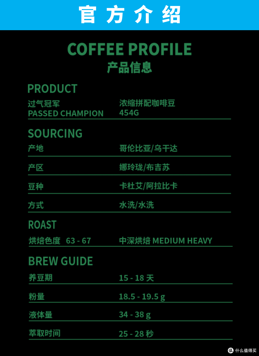 外行替你喝咖啡028:LETSGRIND 过气冠军拼配(≤100元/斤)