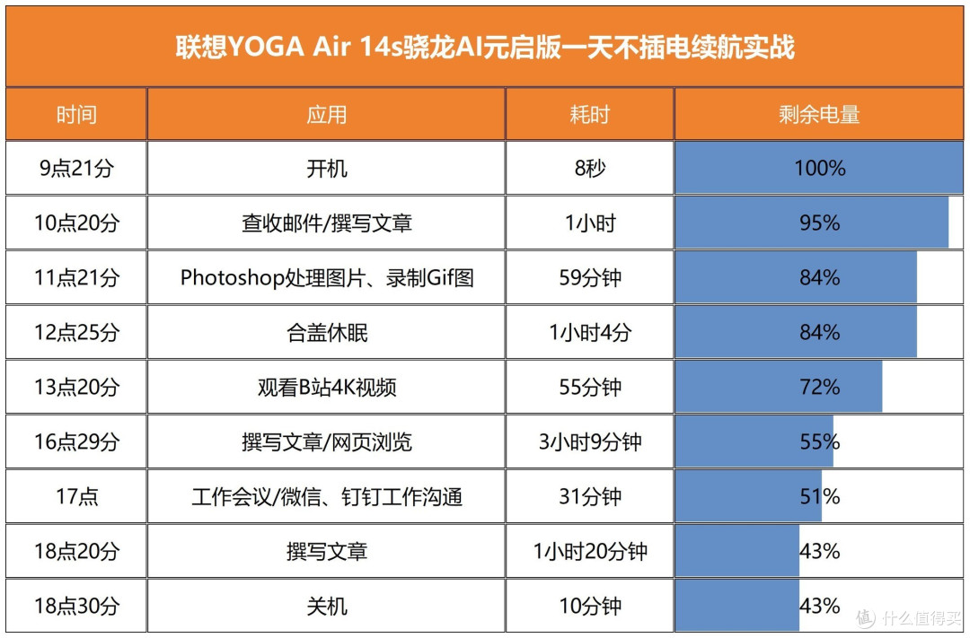 上手体验联想YOGA Air 14s骁龙AI元启版