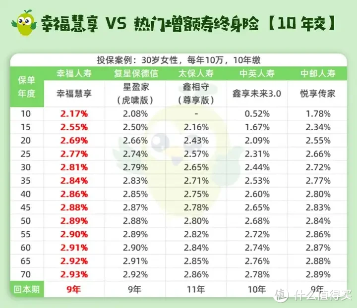 3.0%集体停售前，最后一波红利！