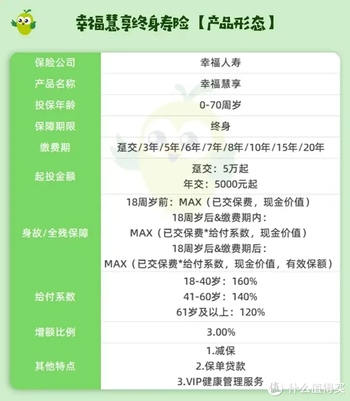 3.0%集体停售前，最后一波红利！