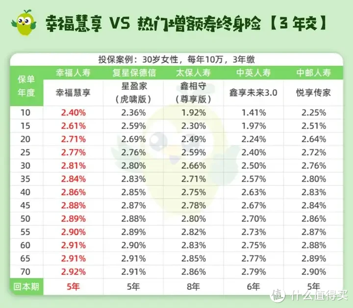 3.0%集体停售前，最后一波红利！