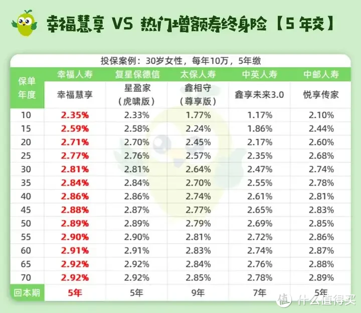 3.0%集体停售前，最后一波红利！