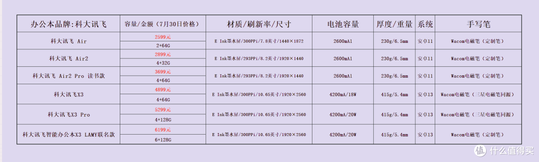 价格仅供参考