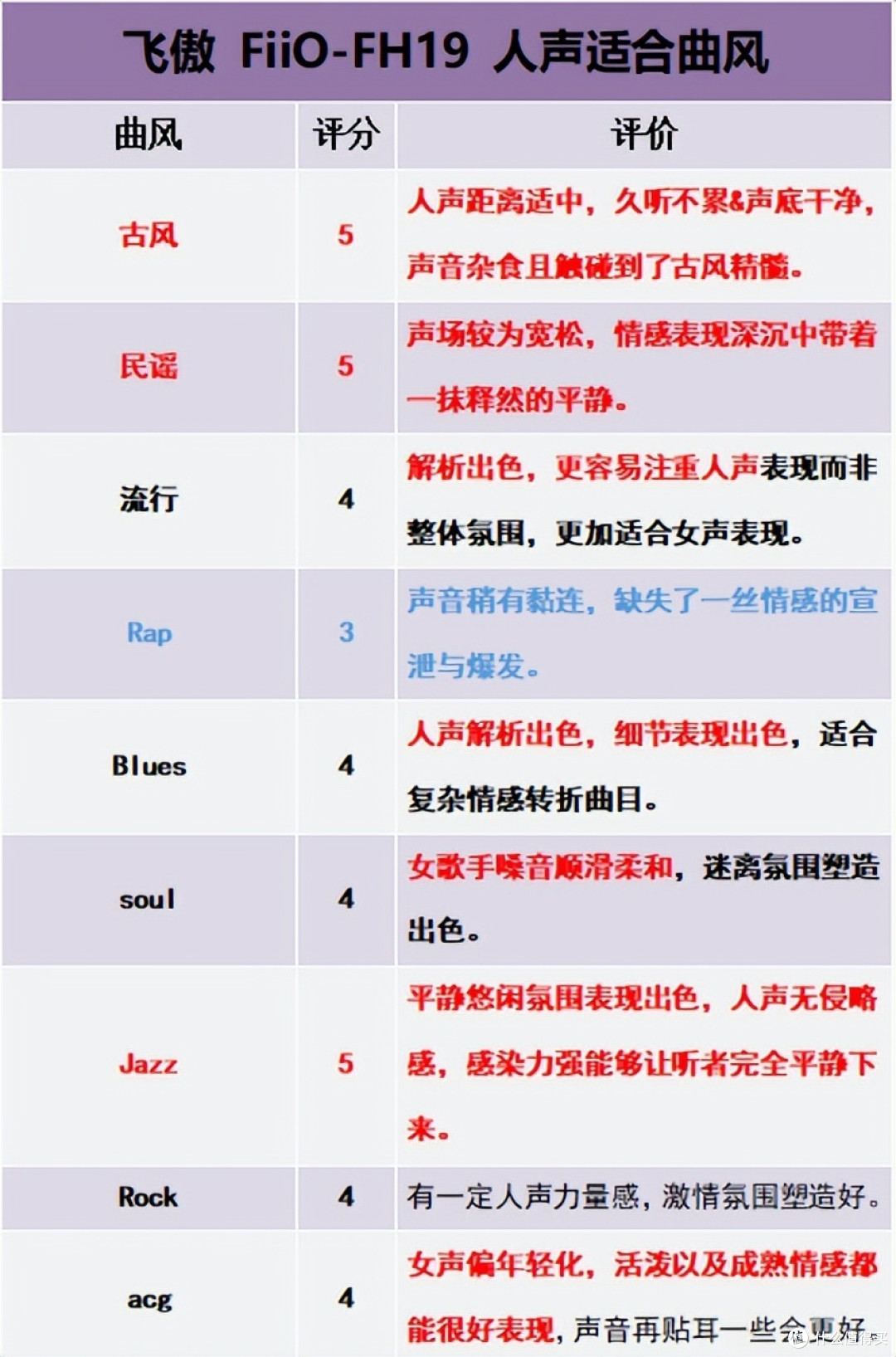 久听不累的压轴力作——师法天地评飞傲FiiO FH19