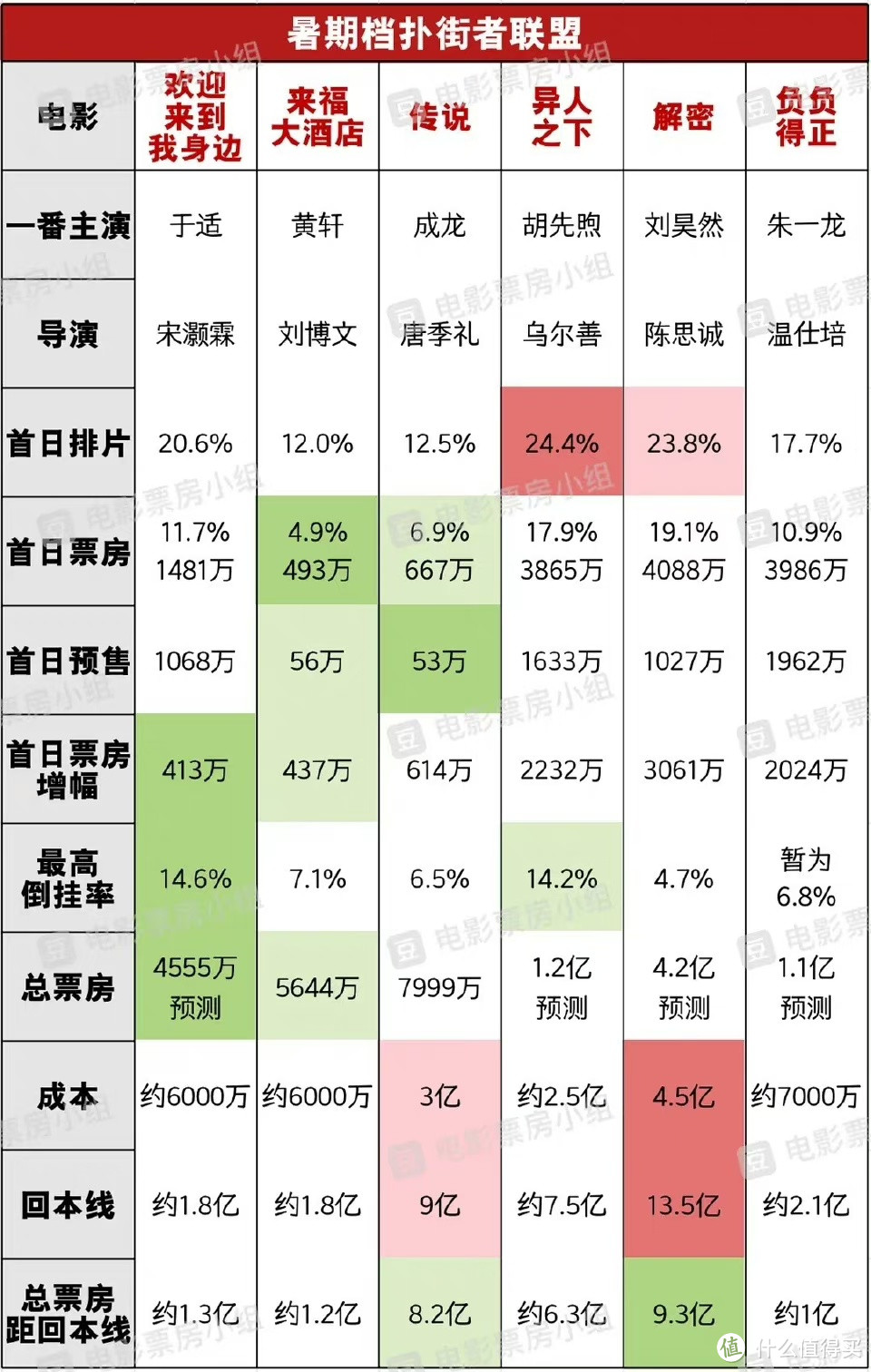 从《异形：夺命舰》聊聊电影尺度的问题