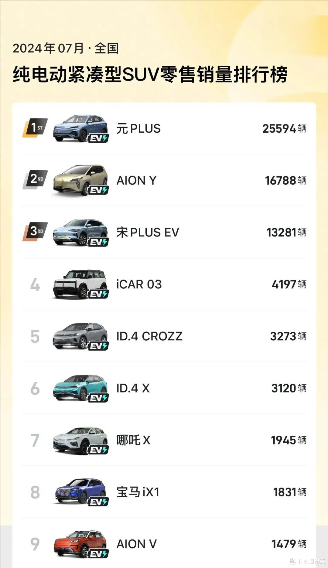 新款比亚迪元PLUS亮相,设计细节调整,售价11.98万起