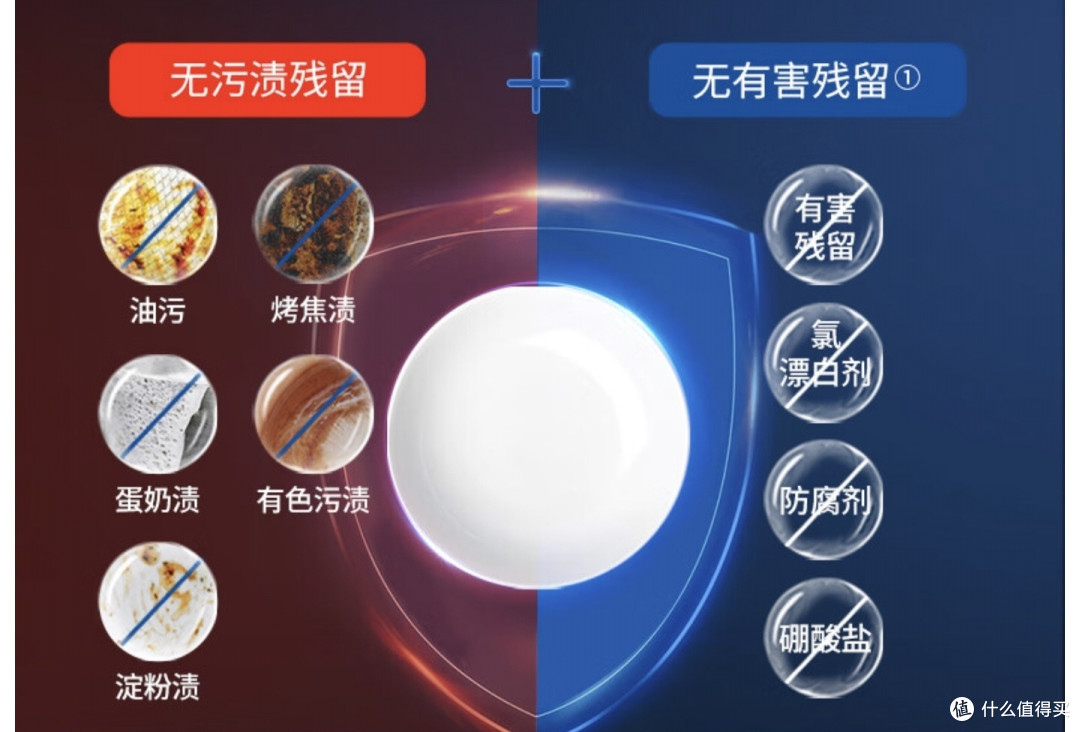 洗碗机耗材选购攻略,买到最具性价比,最适合的耗材,看这篇够了