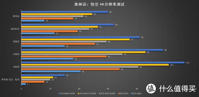 想要游玩黑神话：悟空要什么显卡？五款显卡实测，带你选购合适显卡