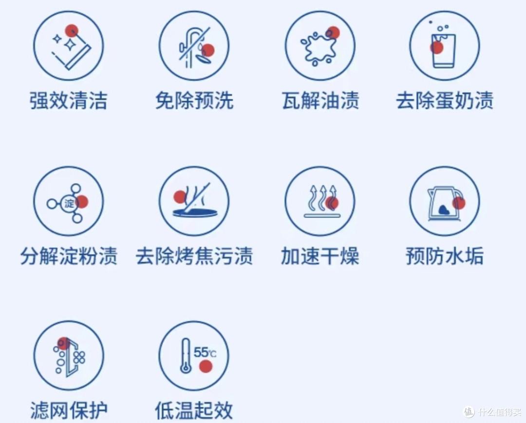 洗碗机耗材选购攻略,买到最具性价比,最适合的耗材,看这篇够了