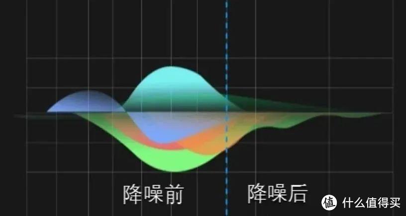 打造视频精品，从选择一款对的领夹麦克风开始