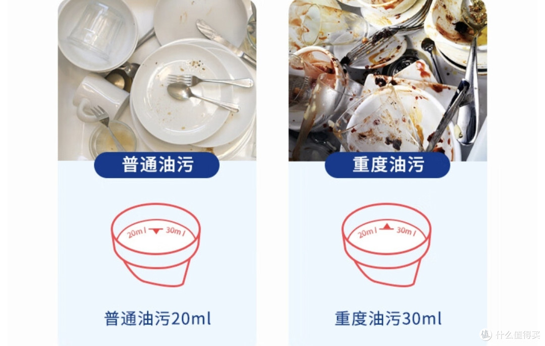 洗碗机耗材选购攻略,买到最具性价比,最适合的耗材,看这篇够了