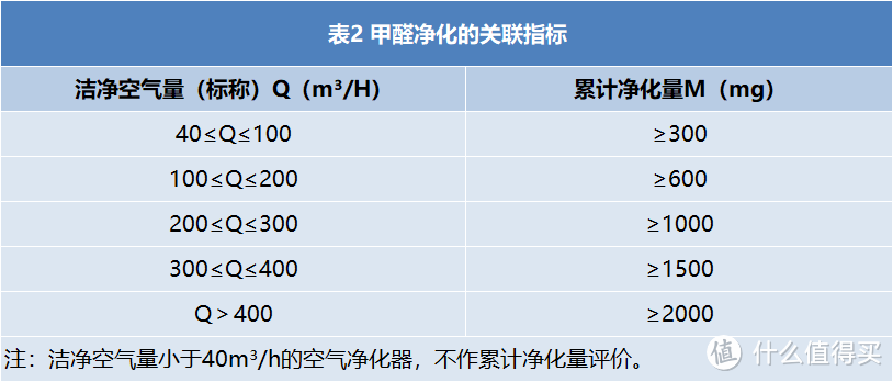 2024年空气净化器怎么选？低成本解决新房除醛、空气消杀、日常除尘等全方位空气问题！