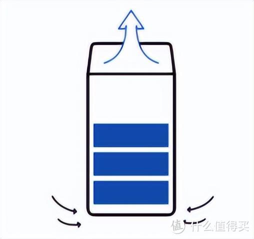 2024年空气净化器怎么选？低成本解决新房除醛、空气消杀、日常除尘等全方位空气问题！