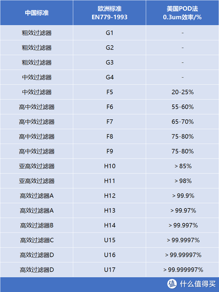 2024年空气净化器怎么选？低成本解决新房除醛、空气消杀、日常除尘等全方位空气问题！