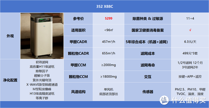 2024年空气净化器怎么选？低成本解决新房除醛、空气消杀、日常除尘等全方位空气问题！