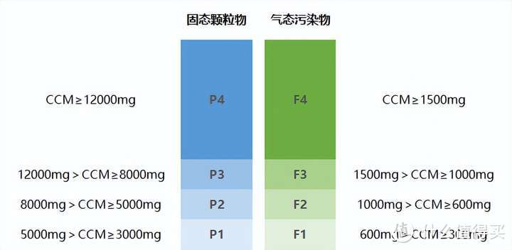 2024年空气净化器怎么选？低成本解决新房除醛、空气消杀、日常除尘等全方位空气问题！